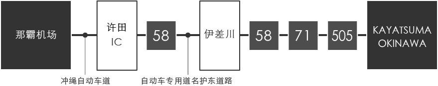 名護市街の混雑時の移動方法